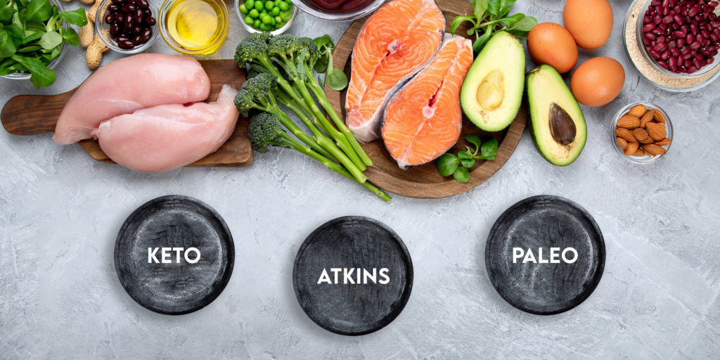 keto w porównaniu do innych diet niskowęglowodanowych - która jest najbardzej skuteczna? Na zdjęciu widzimy wymienione 3 diety: keto, Atkins, Paleo oraz produkty keto