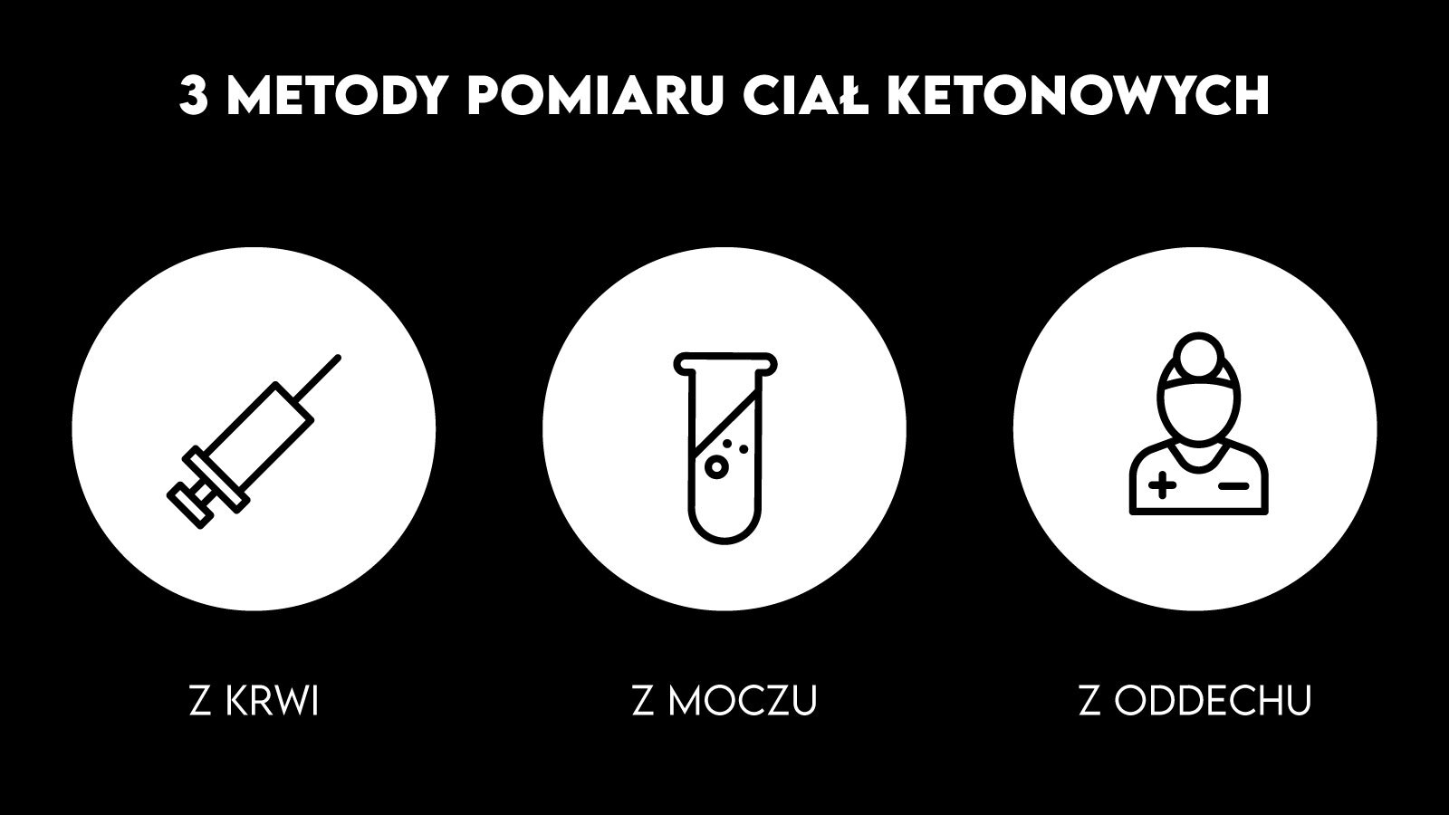 metody pomiaru ciał ketonowych