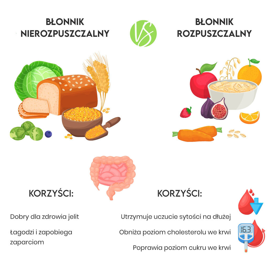 źródła błonnika przy standardowej diecie