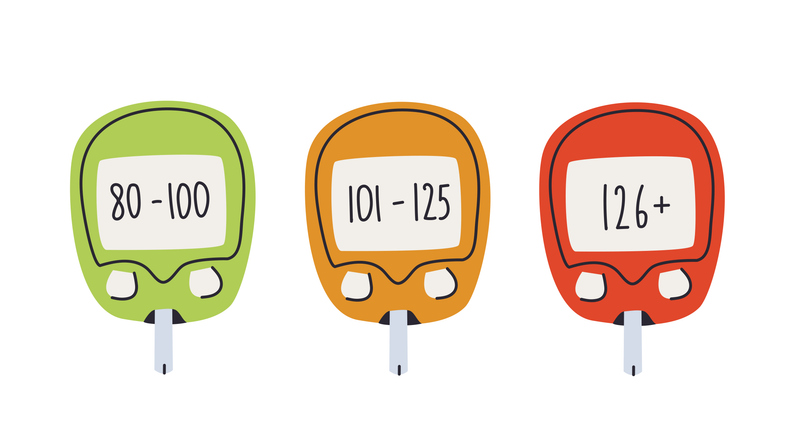 poziomy glukozy we krwii