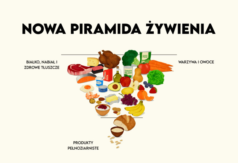 piramida żywieniowa 2026