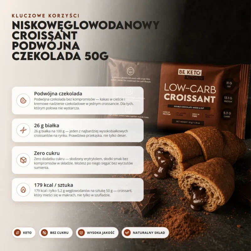 Niskowęglowodanowy Croissant Podwójna Czekolada 50g – Benefit Niskowęglowodanowy Croissant Podwójna Czekolada 50g