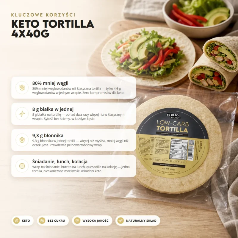 Keto Tortilla 4x40g